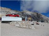 Ehrwald - Zugspitze